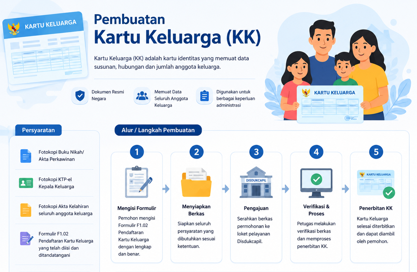 Akta Kematian
